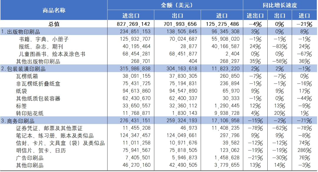 海关统计丨2024年国内印刷品进出口报告_科印印包圈(图8)