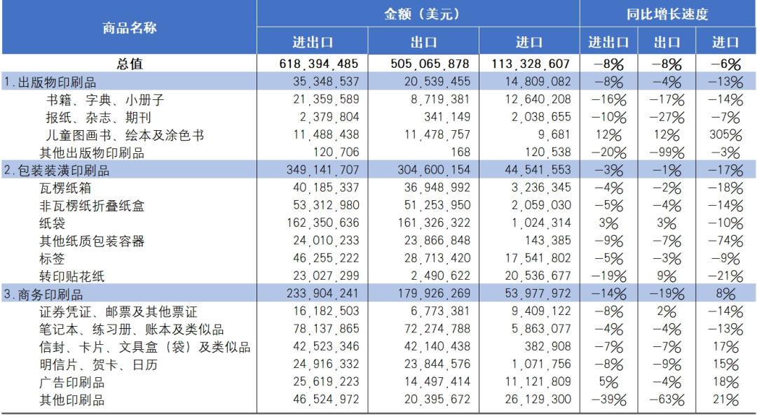 海关统计丨2024年国内印刷品进出口报告_科印印包圈(图10)