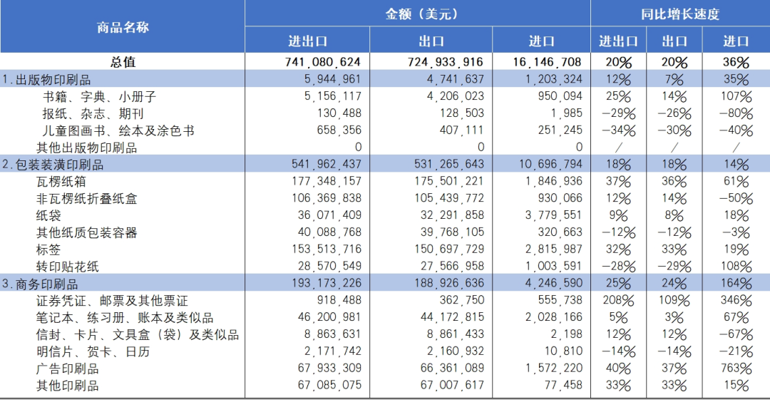 海关统计丨2024年国内印刷品进出口报告_科印印包圈(图9)
