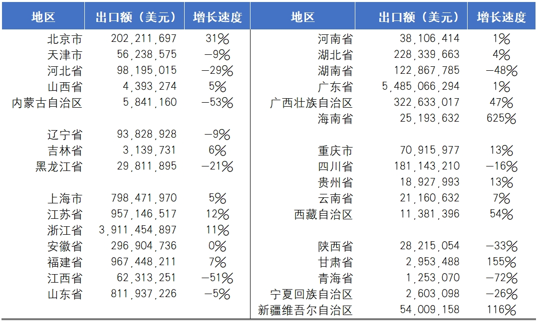 海关统计丨2024年国内印刷品进出口报告_科印印包圈(图12)