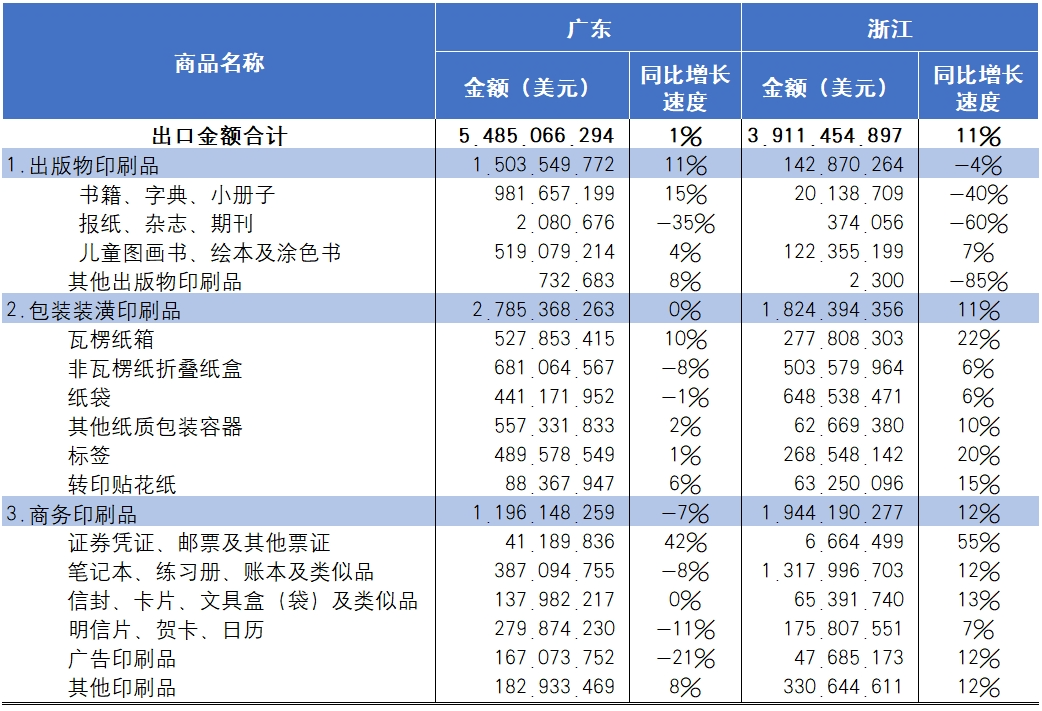 海关统计丨2024年国内印刷品进出口报告_科印印包圈(图13)