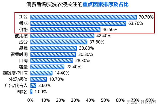 原创报告2024年织物洗护品类市场概况及2025年新品趋势洞察(图1)