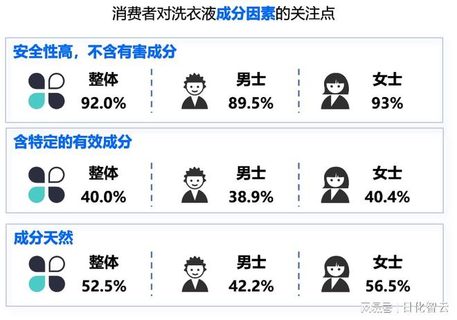 原创报告2024年织物洗护品类市场概况及2025年新品趋势洞察(图2)