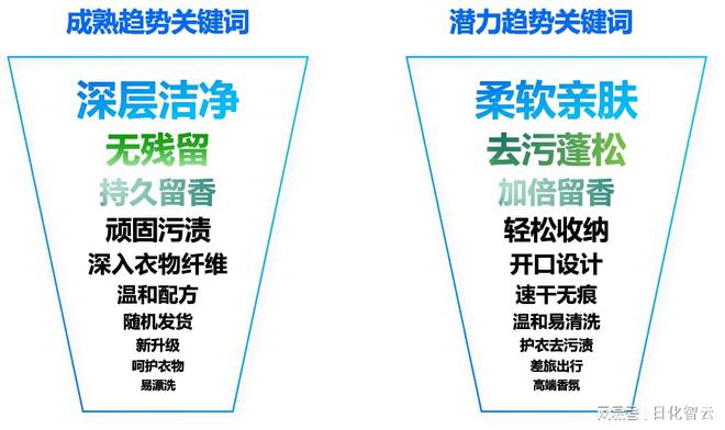 原创报告2024年织物洗护品类市场概况及2025年新品趋势洞察(图3)