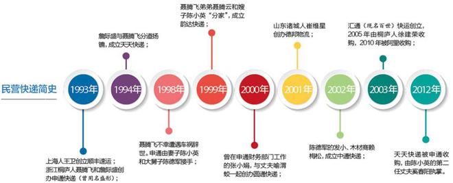 “中国过去10年最大的奇迹”正在失去支点(图3)