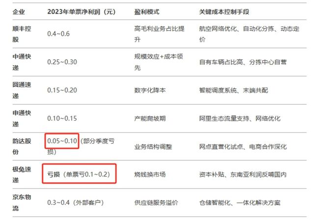 “中国过去10年最大的奇迹”正在失去支点(图1)