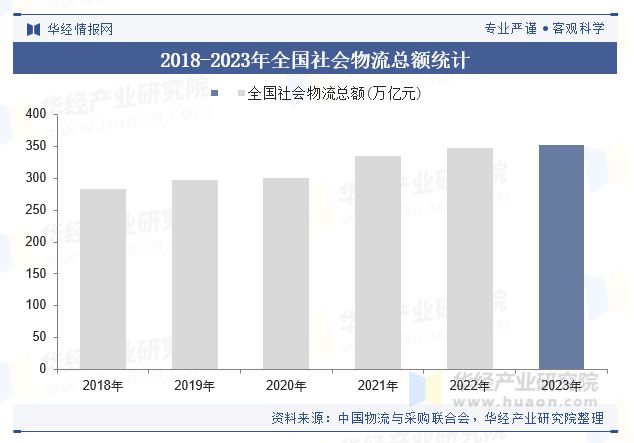 2024年全球及中国物流包装方案行业现状及趋势跨境电商的繁荣有望为行业带来发展新机遇「图」(图2)