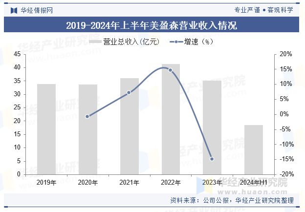 2024年全球及中国物流包装方案行业现状及趋势跨境电商的繁荣有望为行业带来发展新机遇「图」(图5)