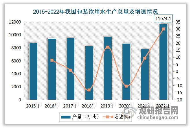 中国包装饮用水行业发展深度研究与投资前景报告（2024-2031年）(图2)