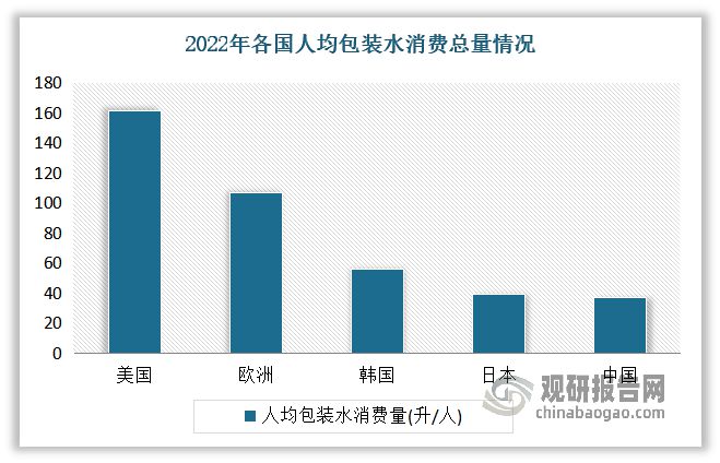 中国包装饮用水行业发展深度研究与投资前景报告（2024-2031年）(图3)