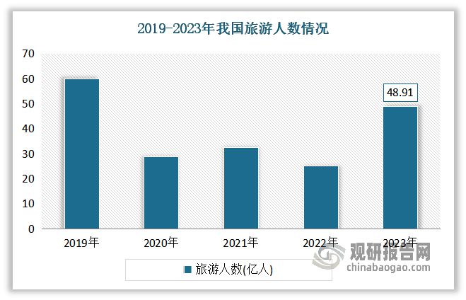 中国包装饮用水行业发展深度研究与投资前景报告（2024-2031年）(图6)