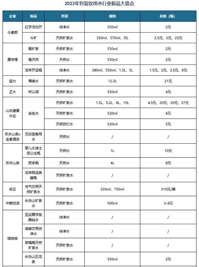 中国包装饮用水行业发展深度研究与投资前景报告（2024-2031年）(图4)