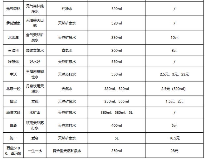中国包装饮用水行业发展深度研究与投资前景报告（2024-2031年）(图5)