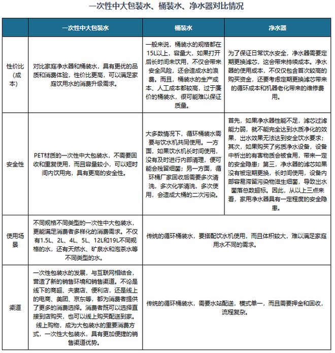 中国包装饮用水行业发展深度研究与投资前景报告（2024-2031年）(图7)