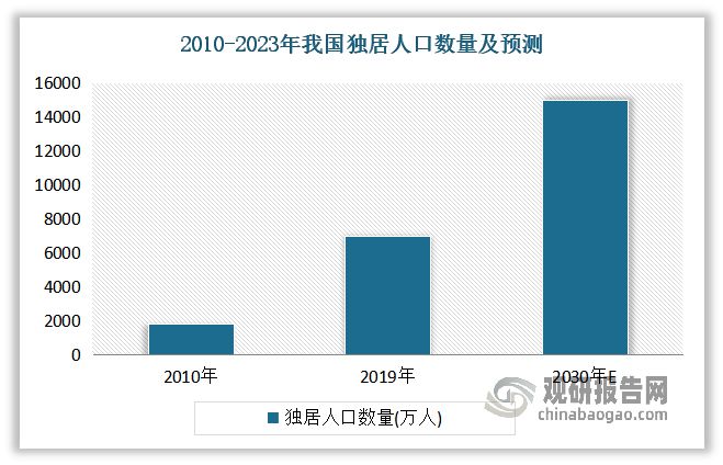 中国包装饮用水行业发展深度研究与投资前景报告（2024-2031年）(图8)