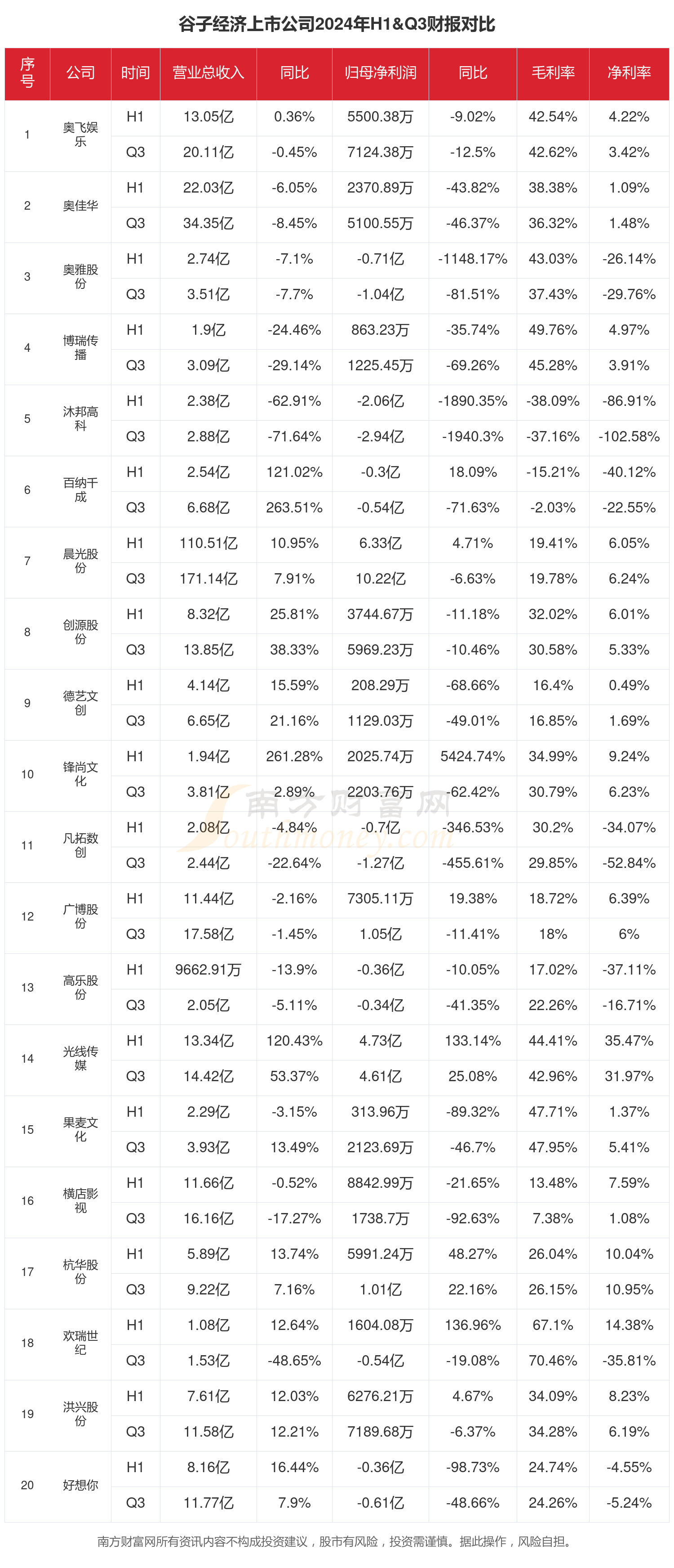 谷子经济行业现状怎么样(2024年前三季度上市公司财报对比)(图1)