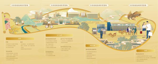 水井坊发布2024年ESG报告：以全价值链低碳转型引领行业可持续发展(图1)
