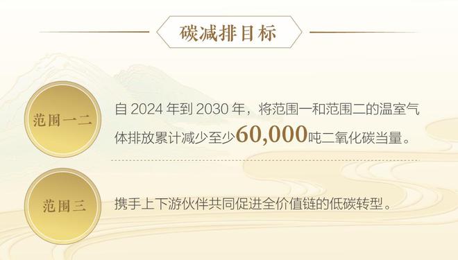 水井坊发布2024年ESG报告：以全价值链低碳转型引领行业可持续发展(图2)