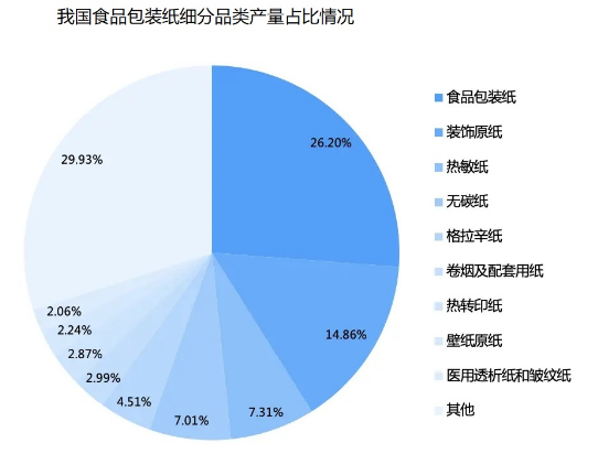 2024年包装行业现状分析：品牌越来越倾向于提供个性化包装(图1)