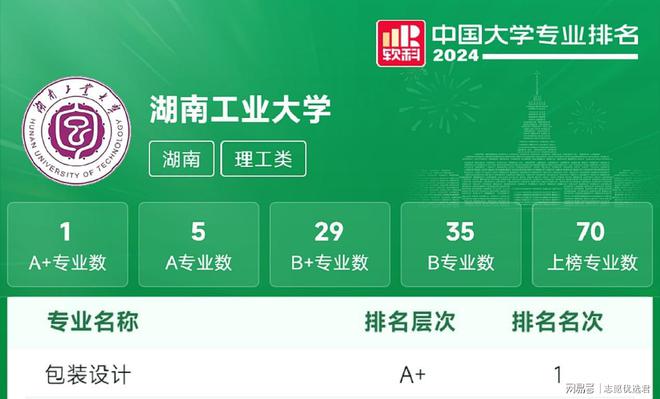 湖南工业大学怎么样？全国第一行业领头羊！(图2)