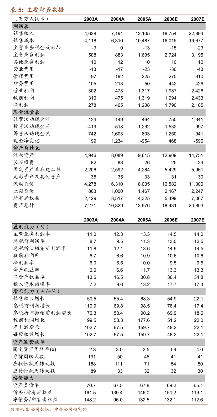 大胜达：浙江大胜达包装股份有限公司关于2024年度“提质增效重回报”行动方案的评估报告(图6)
