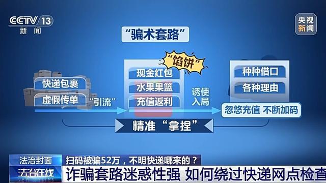 法治丨诈骗团伙寄出包裹百万个已有人被骗52万警方提醒：陌生快递不要收(图24)