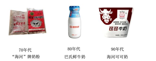 风味牛奶杀回货架：海河乳品的焕新之路(图2)