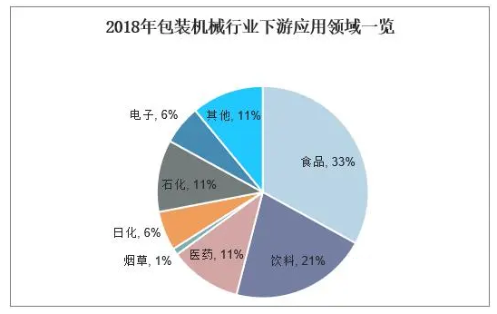 2024年包装市场前景分析：全球包装市场规模约为117万亿美元(图1)