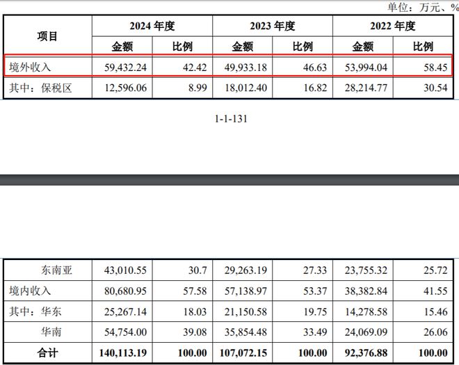 微软、小米包装印刷供应商冲刺北交所IPO高义包装2024年营收净利增长超30%(图3)