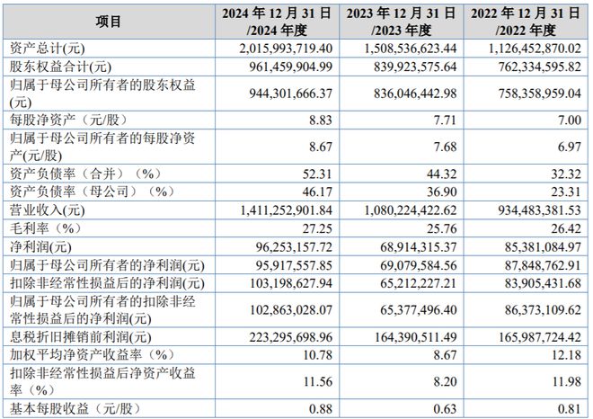 微软、小米包装印刷供应商冲刺北交所IPO高义包装2024年营收净利增长超30%(图2)
