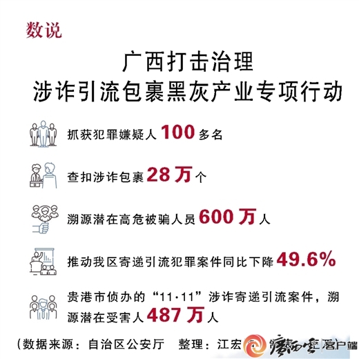 全民反诈在行动｜快递中奖？小心中招!涉案人员现身说法揭开诈骗包裹是如何流向市场的(图1)