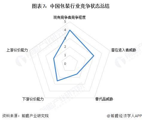 【行业深度】洞察2025：中国包装行业竞争格局（附竞争梯队、企业力评价等）(图4)