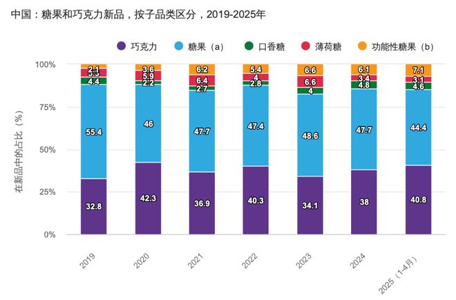 对话费列罗中国首位CMO：糖是包装类甜食无法回避的品类到总部历练就像上MBA(图3)