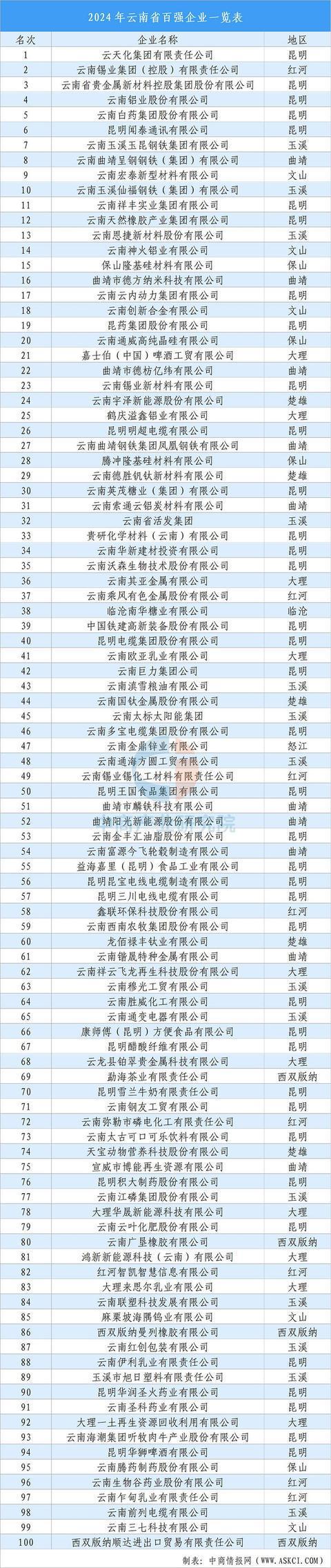 【投资云南】2025年云南省重点产业投资全景分析(图13)