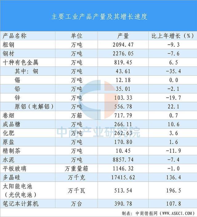 【投资云南】2025年云南省重点产业投资全景分析(图4)