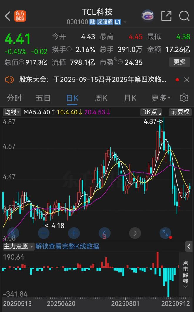 295亿元！000100放大招(图1)