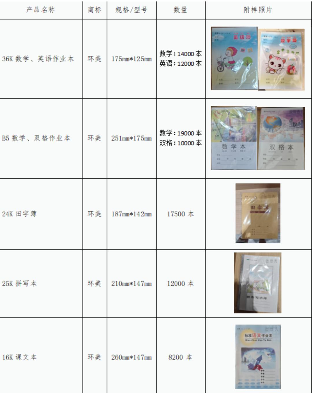 11万余本“伤眼”作业本被召回(图2)
