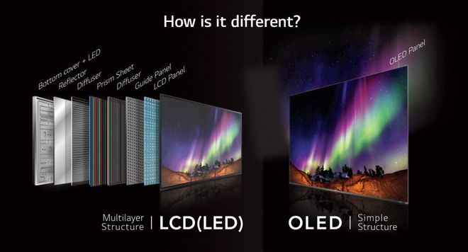 上马尖端科技TCL华星印刷OLED的“非对称破局”(图3)
