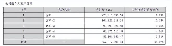 恒鑫生活：瑞幸、雪王背后的“杯王”去年卖出超96亿只餐饮具(图5)