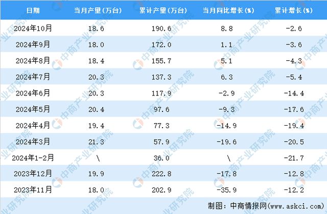 2024年10月全国复印和胶版印制设备产量数据统计分析(图2)