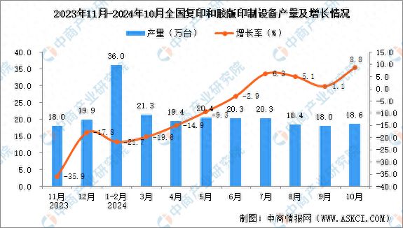 2024年10月全国复印和胶版印制设备产量数据统计分析(图1)