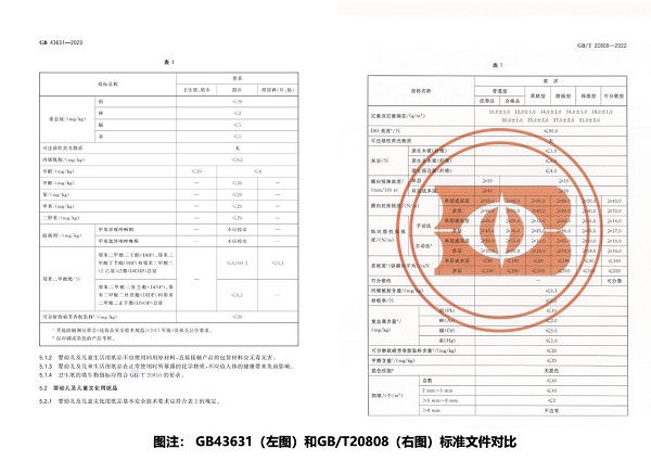 深度解析婴童用纸新国标：面对包装“旧标”不必过度焦虑(图1)