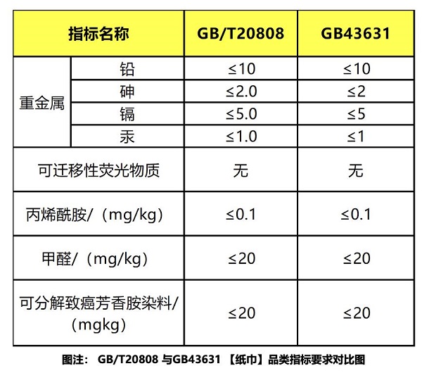 深度解析婴童用纸新国标：面对包装“旧标”不必过度焦虑(图2)