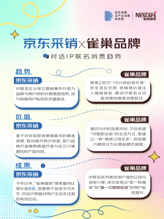 京东联合五大品牌发布2025快消品IP联名消费观察(图4)