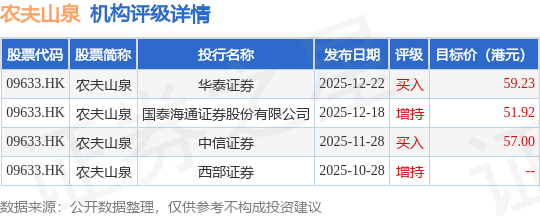 晨星：升农夫山泉(09633HK)2025-26年净利润至3%-5%非水饮料类别将成为新增长驱动力(图1)