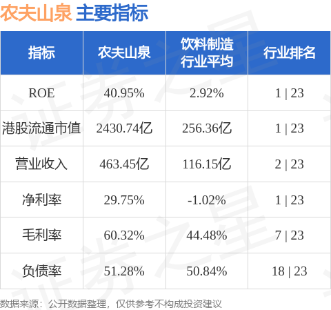 晨星：升农夫山泉(09633HK)2025-26年净利润至3%-5%非水饮料类别将成为新增长驱动力(图2)