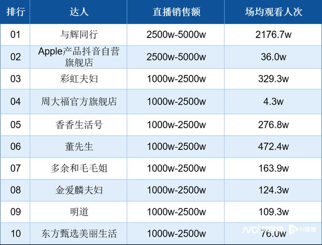 南都电商观察｜阿宝虚假宣传被罚；反诈老陈曝网红售有害果冻(图7)
