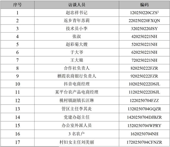AI赋能乡村振兴：烟台市桃村镇贾家沟村智慧农业发展的案例研究(图1)