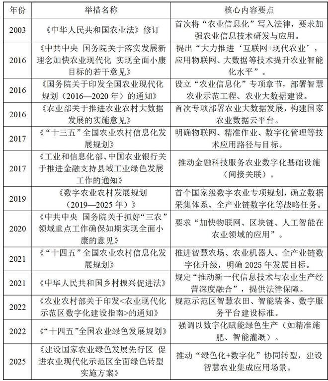 AI赋能乡村振兴：烟台市桃村镇贾家沟村智慧农业发展的案例研究(图11)
