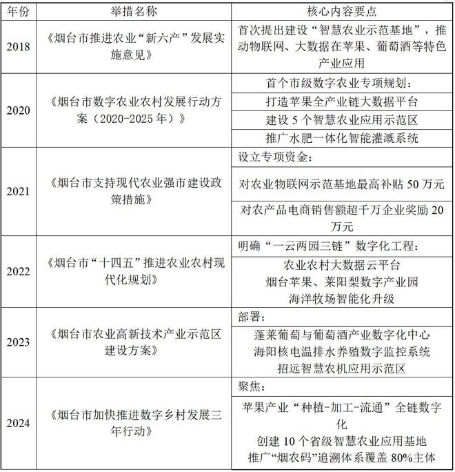 AI赋能乡村振兴：烟台市桃村镇贾家沟村智慧农业发展的案例研究(图12)